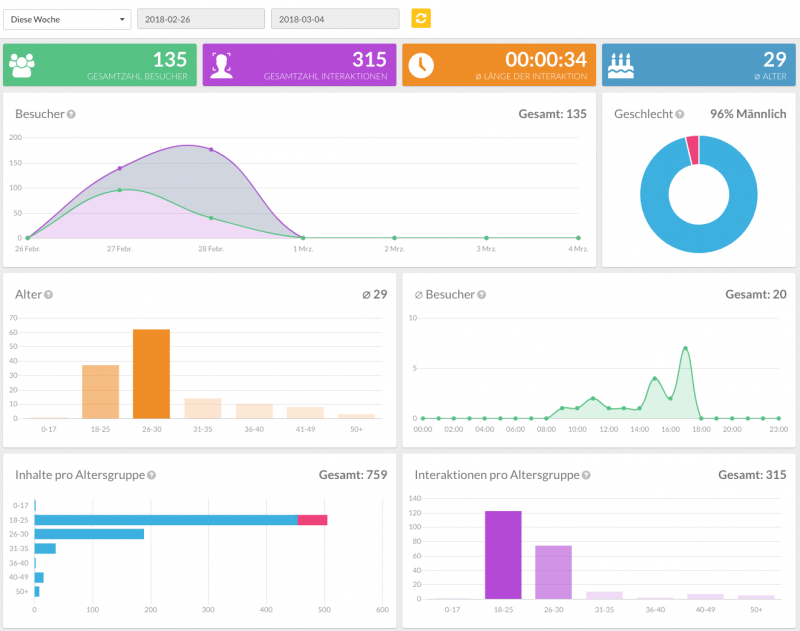 Analytics Dashboard