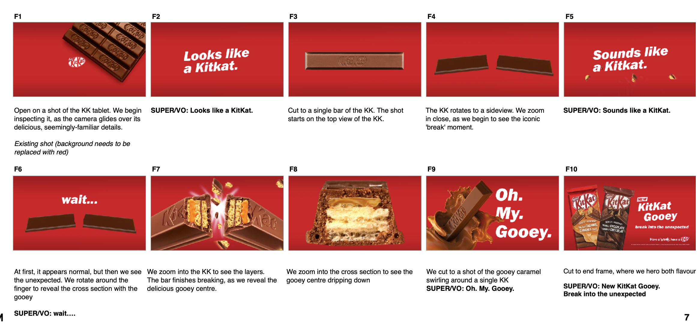 KitKat - STORY BOARD