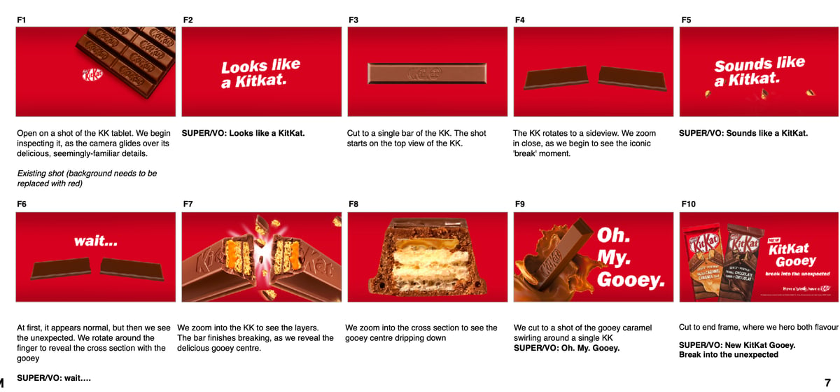 KitKat - STORY BOARD