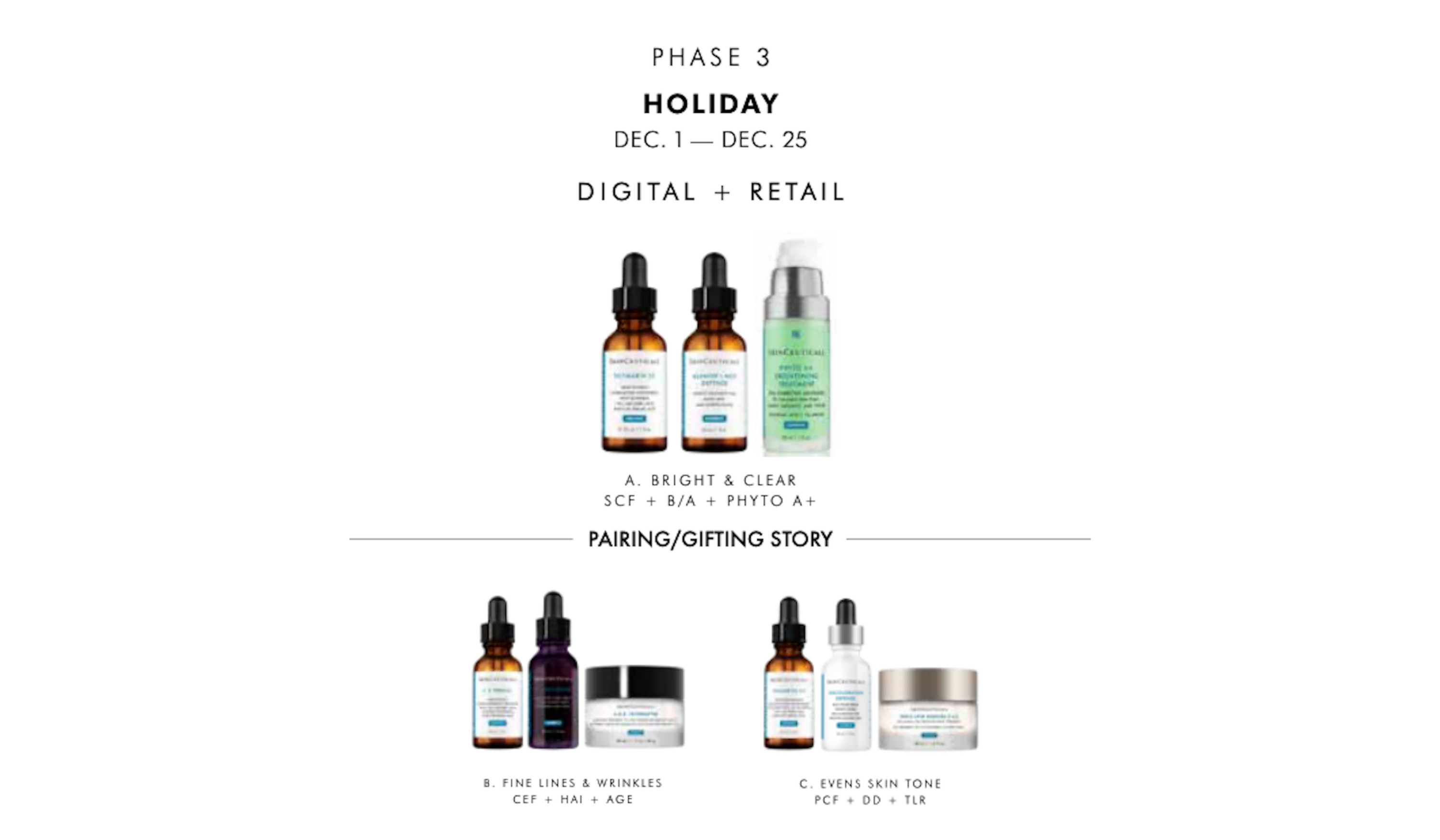 SkinCeuticals Holiday Product Board
