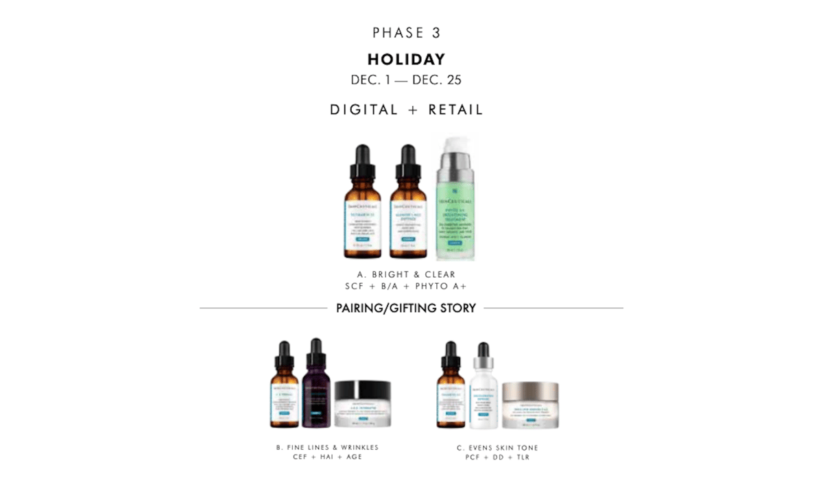 SkinCeuticals Holiday Phase 3 - Product Board